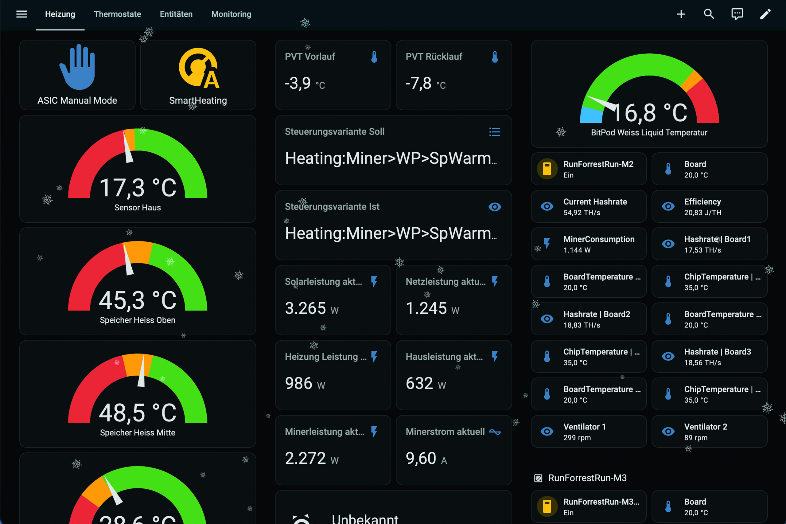 HomeAssistant Dashboard Bitcoinheizung